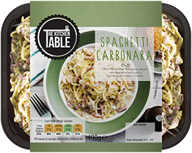 Spaghetti Carbonara