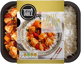 Sweet and Sour Chicken